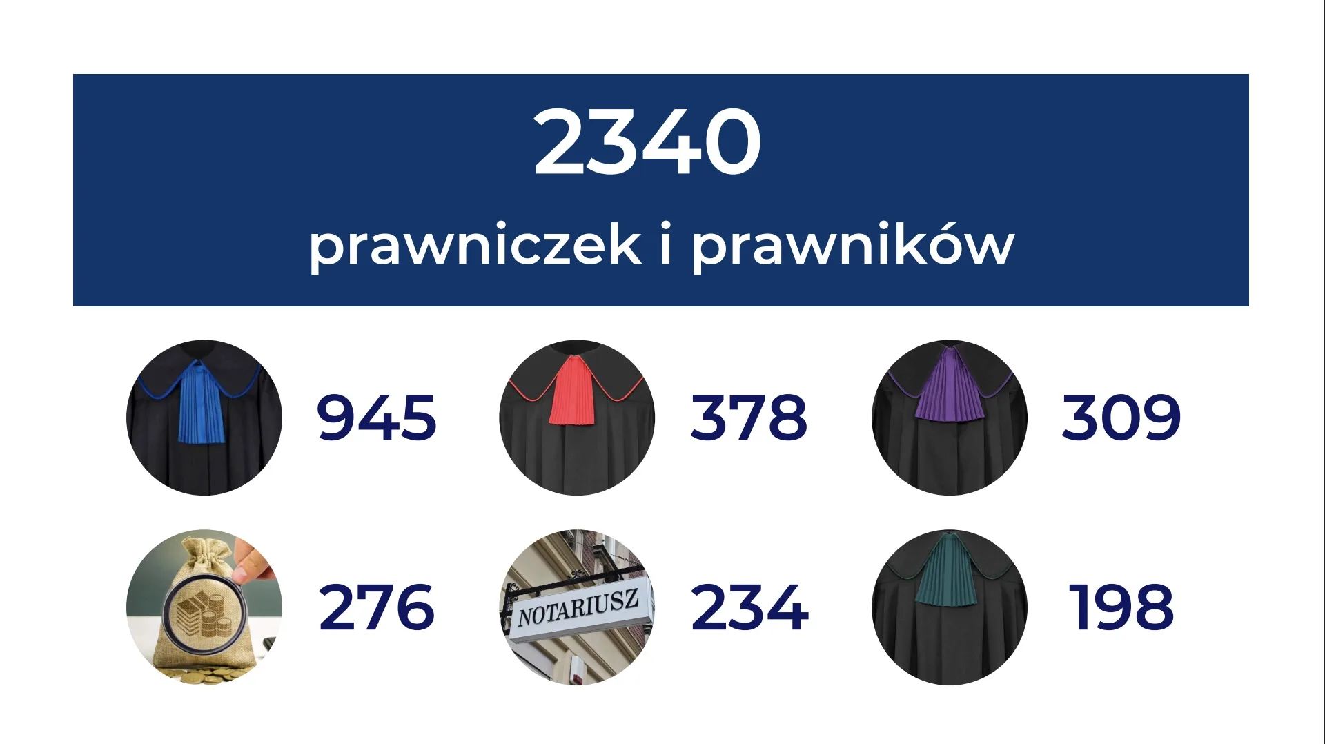 Forum-rownych-szans-prezentacja